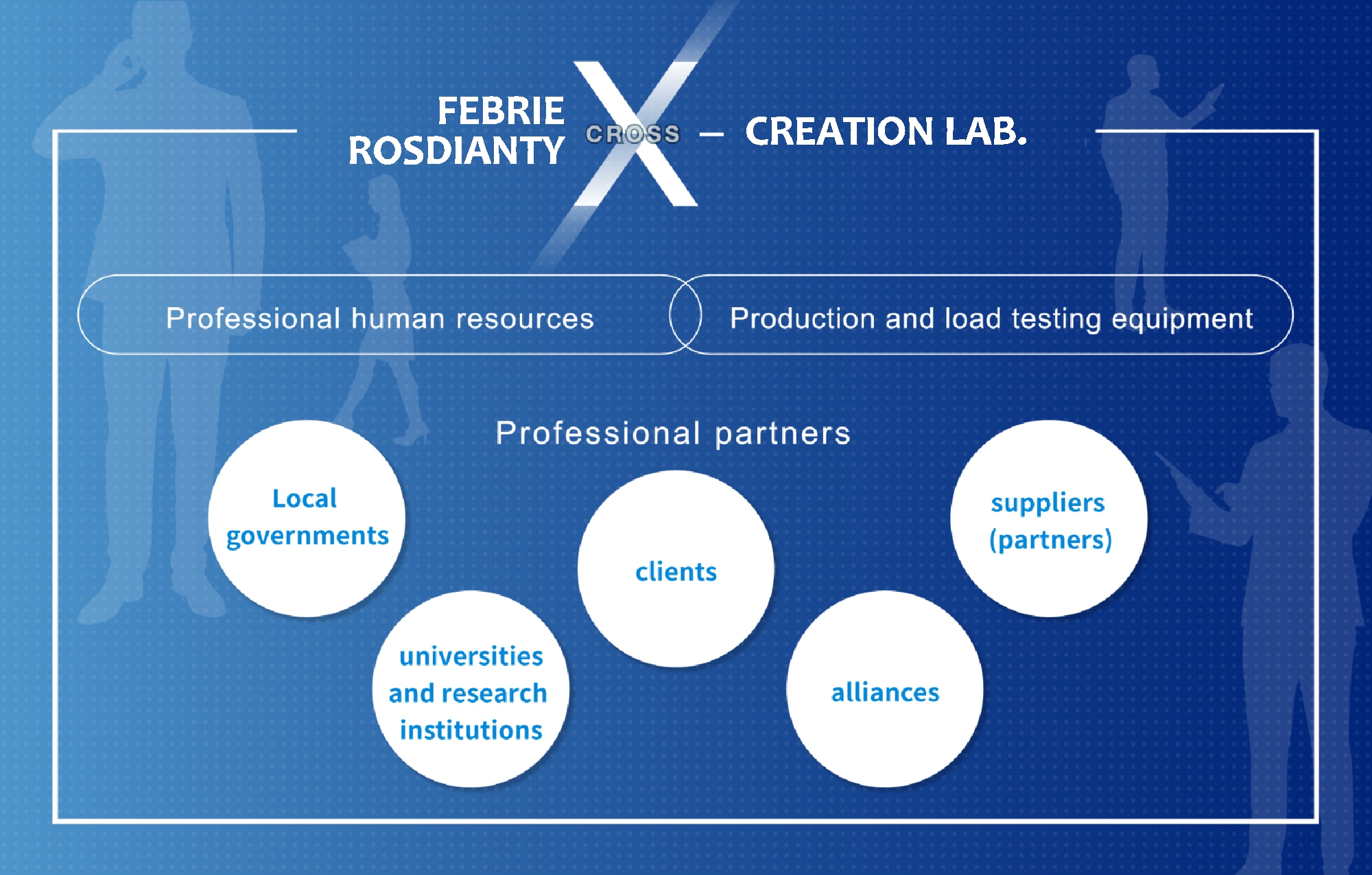 Febrie Rosdianty Indonesia X-CREATION LAB.,Professional human resources,Production and load testing equipment,Professional partners,Local governments, universities and research institutions,clients, alliances, suppliers (partners)